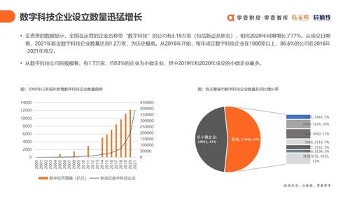 上云用数赋智 2021年中国数字科技服务商全景图谱解析